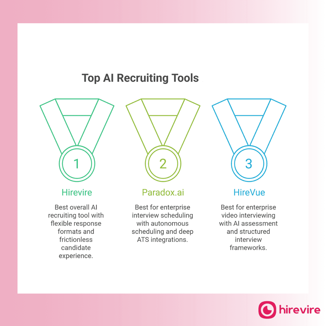 Top AI Recruitment Tools